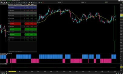 TMT Scalping intraday forex pairs scanner