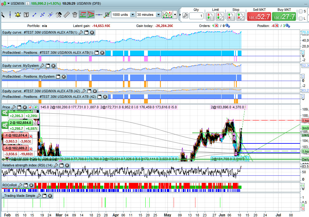 Trading system su prorealtime