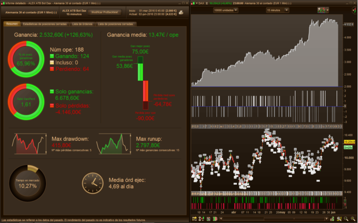 ALEX AutoTradingBot INDEX