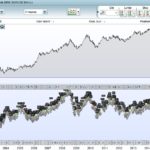 Combining Awesome Oscillator & EMA8