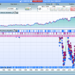 The “7 Bars” Range Bounce