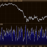 Choppiness index