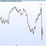 dax-inverted-hammer-H4.png