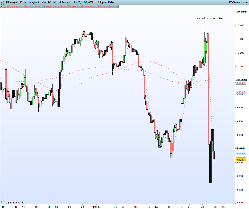 Inverted rsi strategy