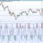 dax-rconnors-rsi.png
