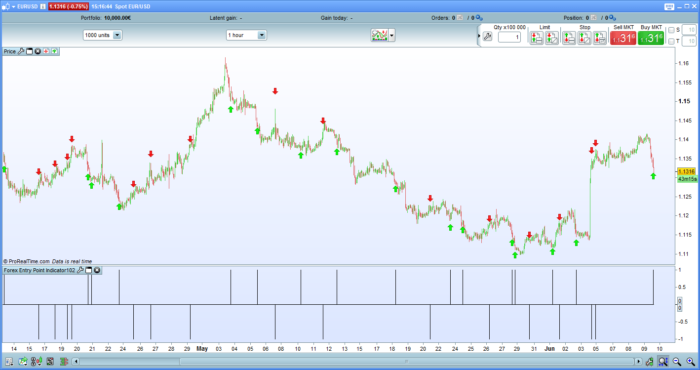 Forex Entry Point Indicator (no repaint)