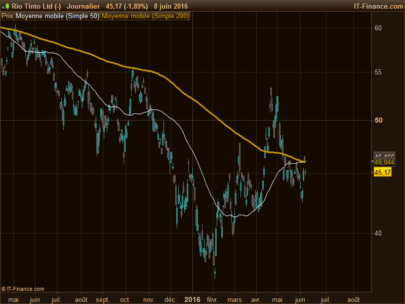 Golden cross stock screener