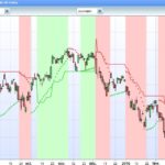 The “Supertrend + SAR” background indicator