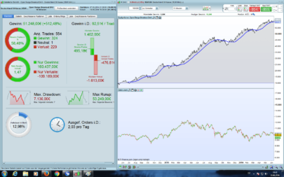 Open Range Breakout DAX 5/15M