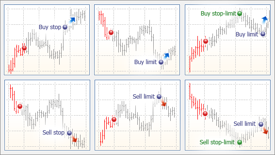 what is a sell limit order in forex what is a sell limit order in forex
