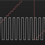 prt-time-graph-success.png