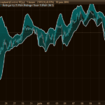 ZeroLag EMA Bollinger Bands