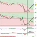 PRT-MACD-Entry-Exit-1.png