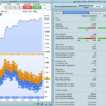 An effective GOLD Breakout strategy