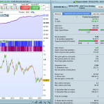 The “Enveloppe ADX” Forex Strategy