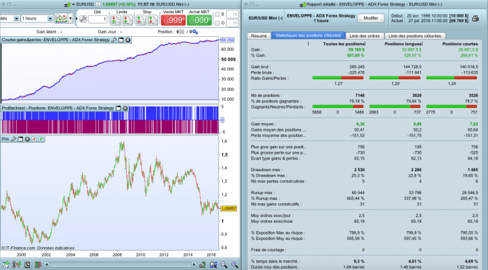 The Enveloppe Adx Forex Strategy Strategies Prorealtime Trading - 