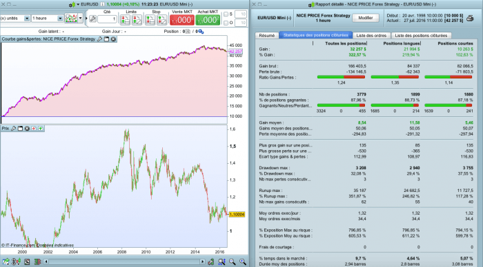 The “Nice Price” Forex Strategy”