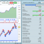 The “RSI 2P” from Larry Connors