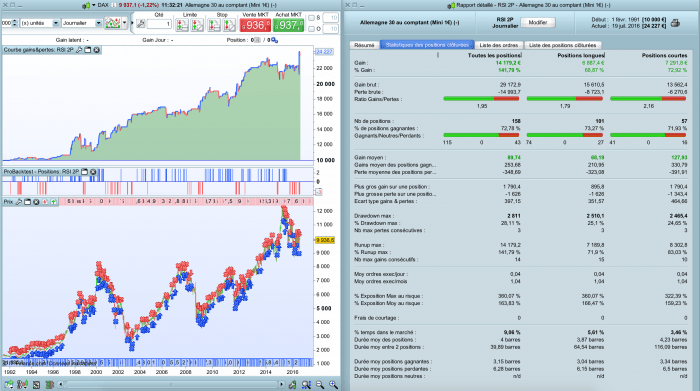 The “RSI 2P” from Larry Connors