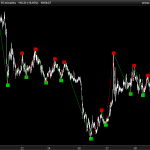 Fractals ZigZag