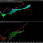 ichimoku-données-du-futur.png