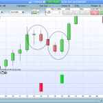 2 candles Reversal