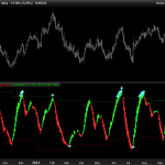 Matrix Series – Flower indicator