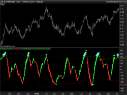 Matrix Series - Flower indicator