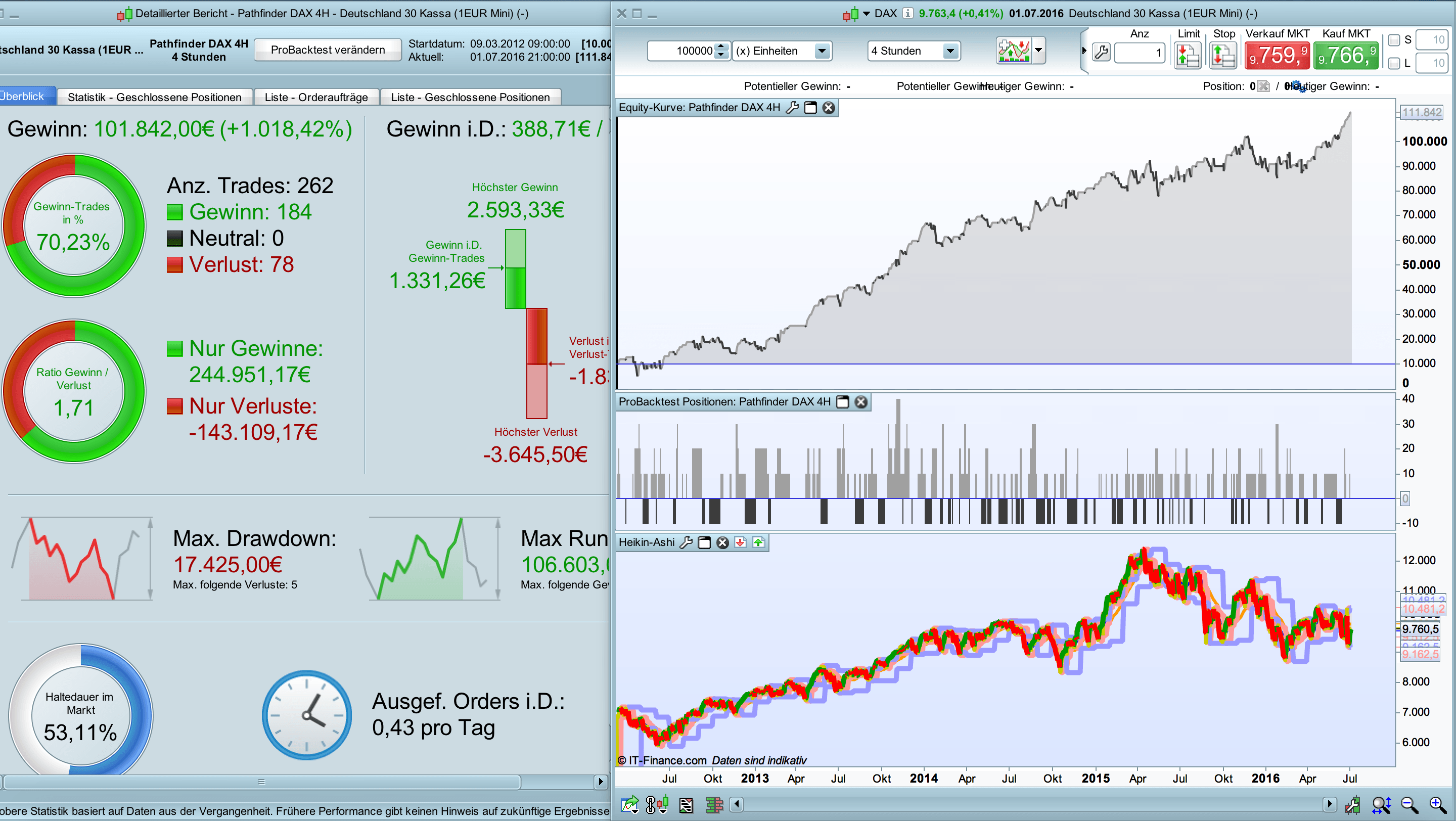 Dax Intraday Chart Historisch