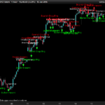 Candlestick patterns recognition