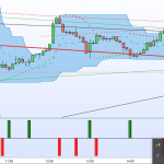 Scalper trade signals John Carter