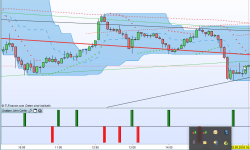 Scalper trade signals John Carter