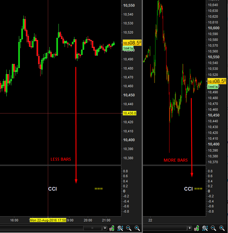 Pro Chart Indicators Build a simple indicators dashboard with prorealtime v10.3 ...