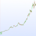 Screener “Going bullish”
