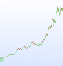 Screener "Going bullish"