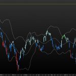 Bollinger bands candlesticks colors