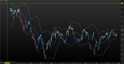 Bollinger bands candlesticks colors