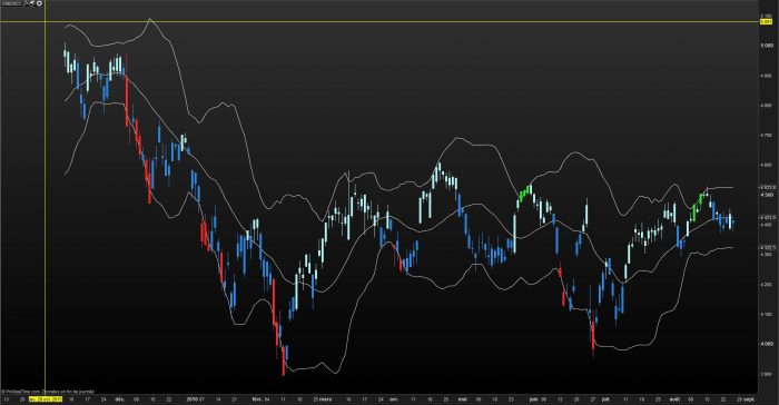 Bollinger bands candlesticks colors