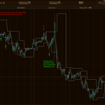 Bar Count Reversals (Pivot Points High/Low)
