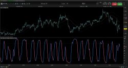 DSS Bressert Scalper Improved