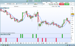 EMA5 - TMA8 trading signals