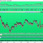 Ichimoku and exits from the cloud