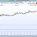 Indicator “Candle & TMA8 open”