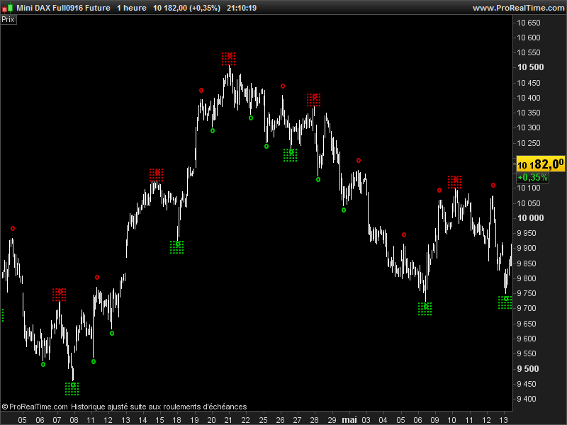 Forex trading