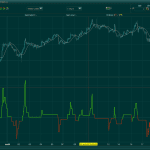 Volatility Quality zero line