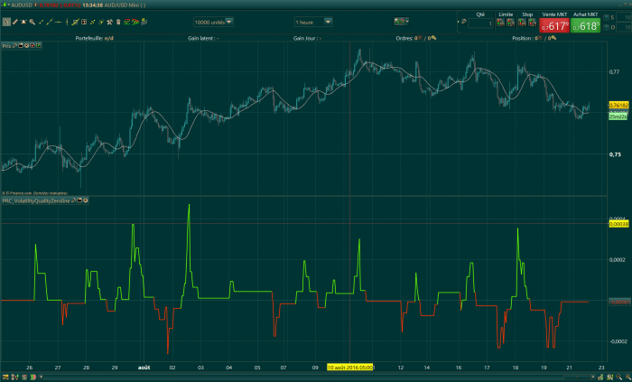 Volatility Quality zero line