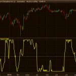 Volatility Switch indicator