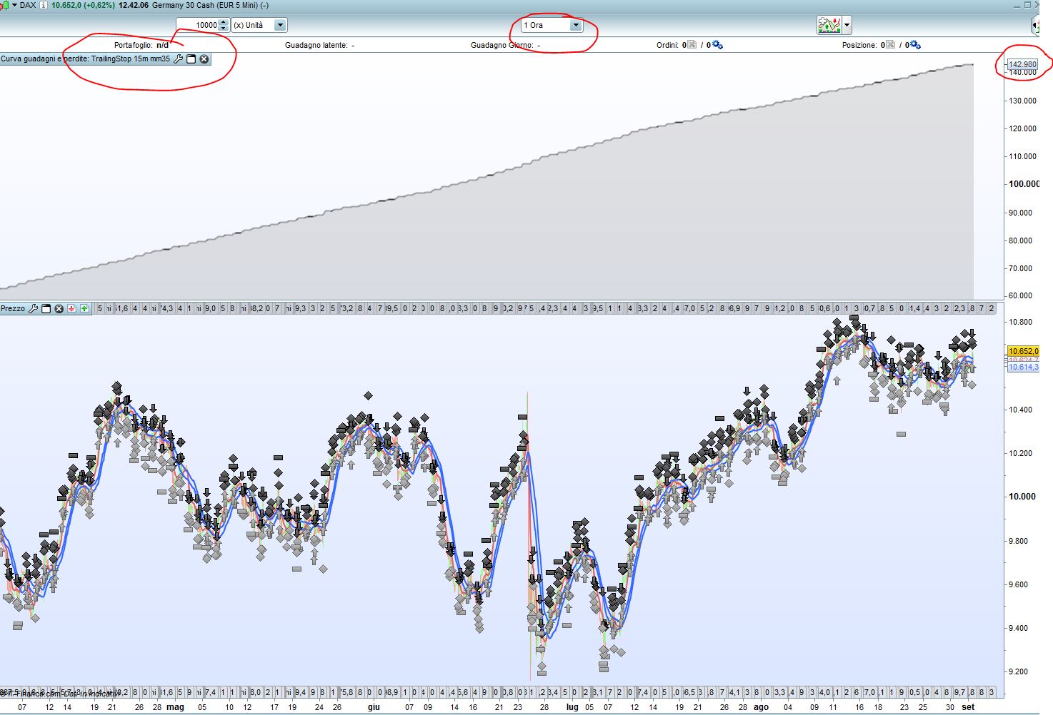 Thesis trading system