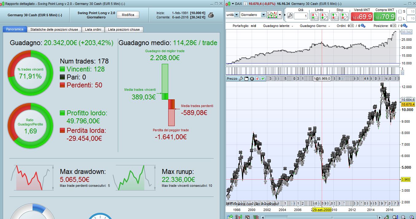 Trading system su prorealtime