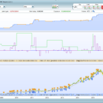 Yearly and monthly returns backtest indicator (for ProBacktest)